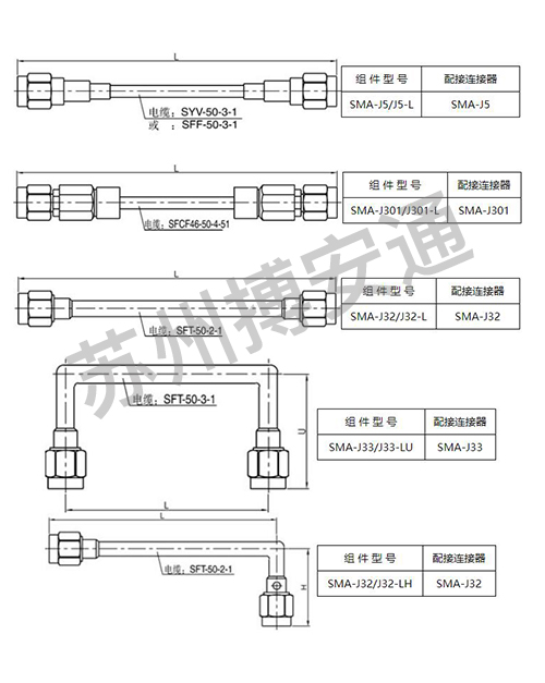 電纜組件(jiàn)系列