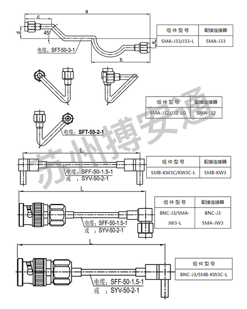 電纜(lan)組件系列